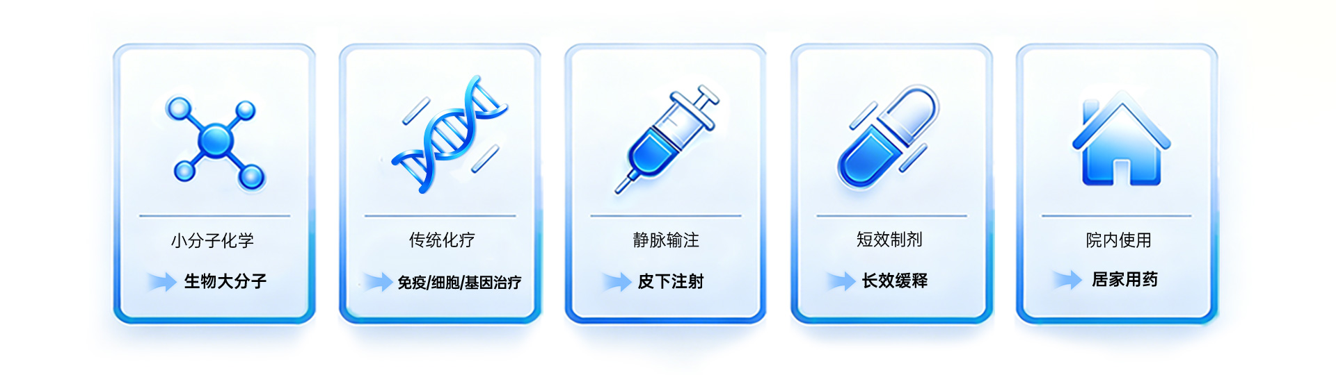 药物研发新方向 五大趋势解码