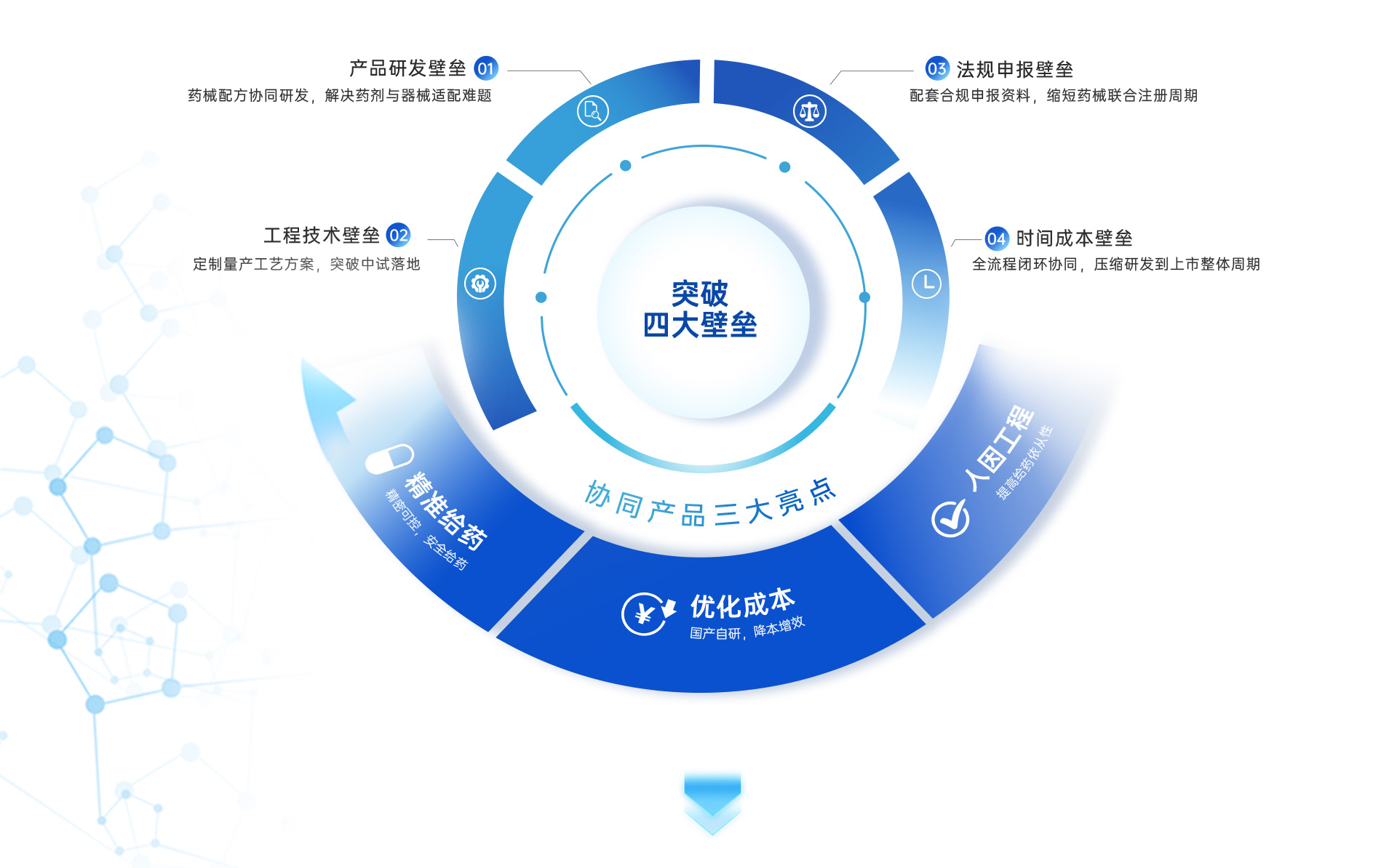破壁·升维 全周期赋能