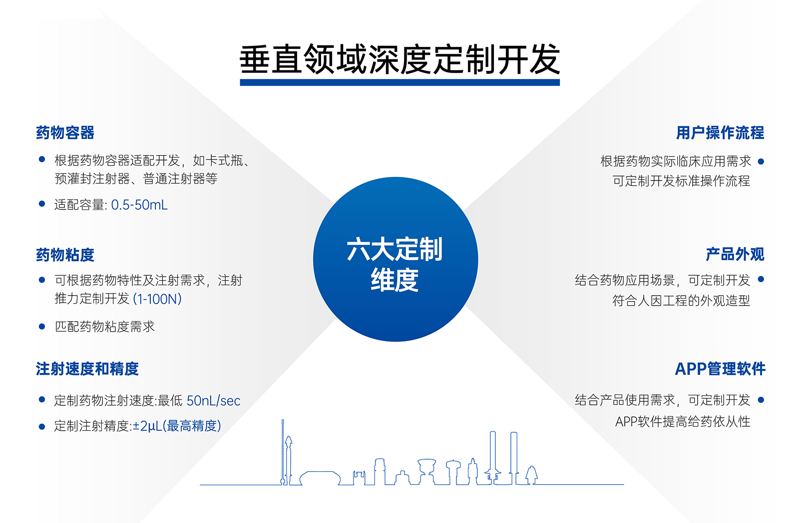 定制化开发